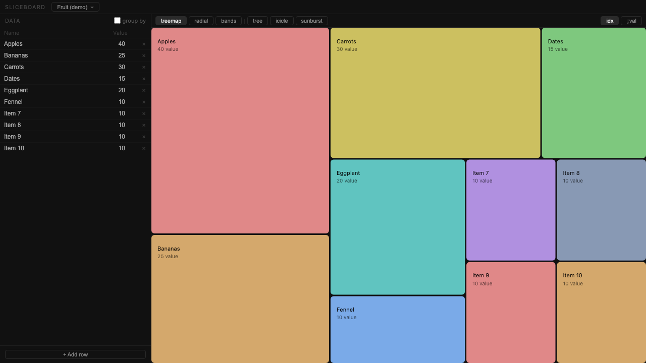 Vizform