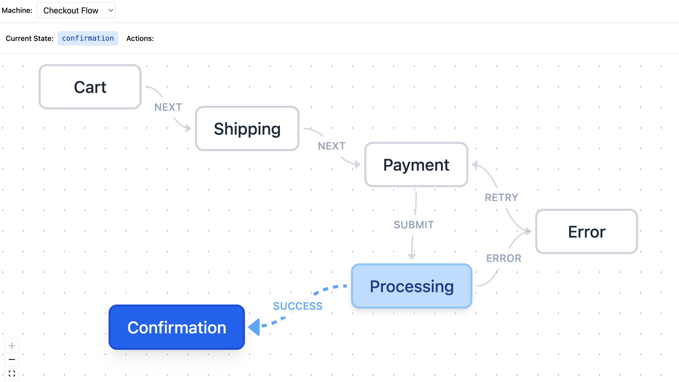 React Flow XState State Machine Inspector